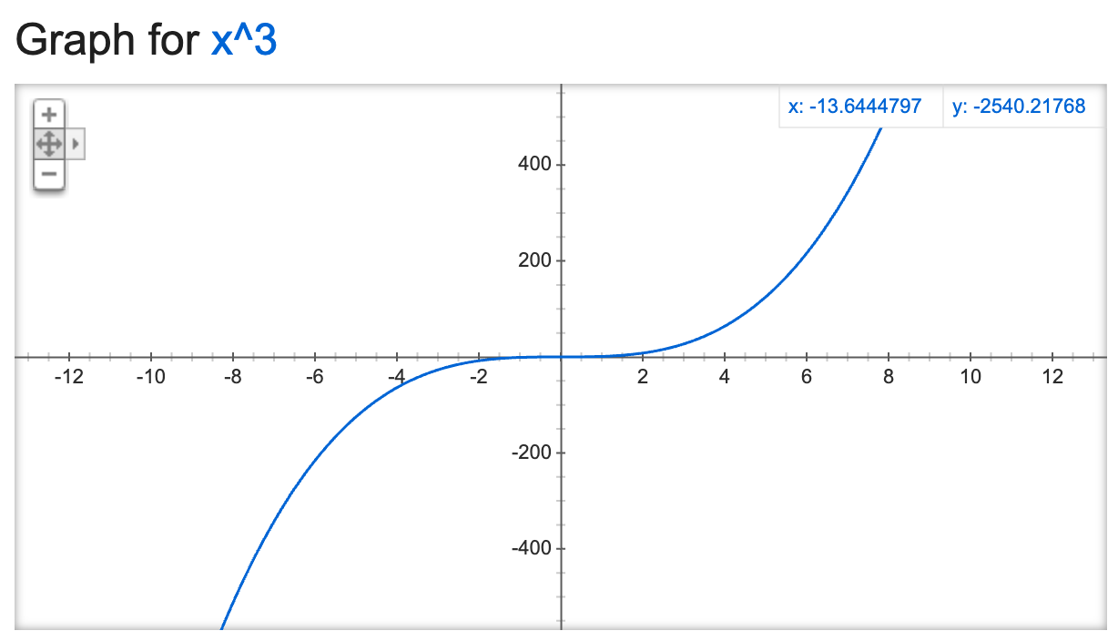 cubic formula